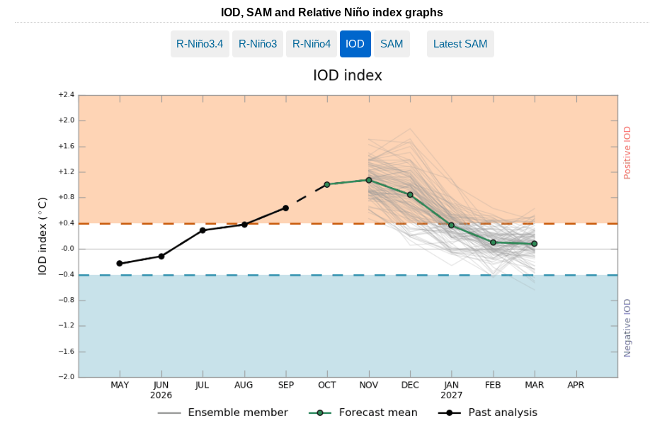 Indonesia/Maldives forecast Oct 15 | Swellnet